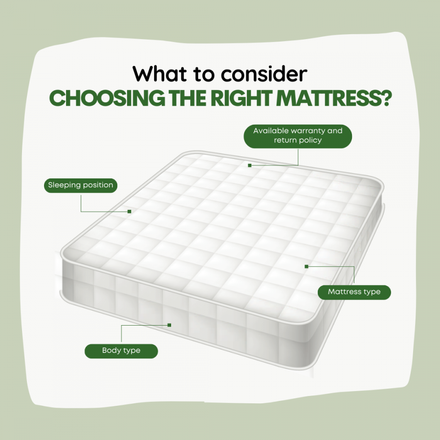 Choosing The Right Mattress – Bedroom Affairs®